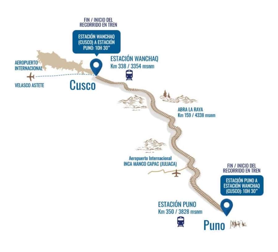 Excursion Cusco - Puno - Titicaca Observatory Train - Music, dance, and the Pisco sour demonstration